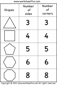 number of sides