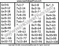 Times Table Chart - 6, 7, 8 & 9