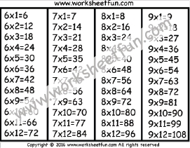 times table chart