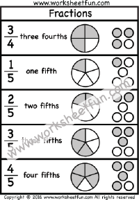 fractions